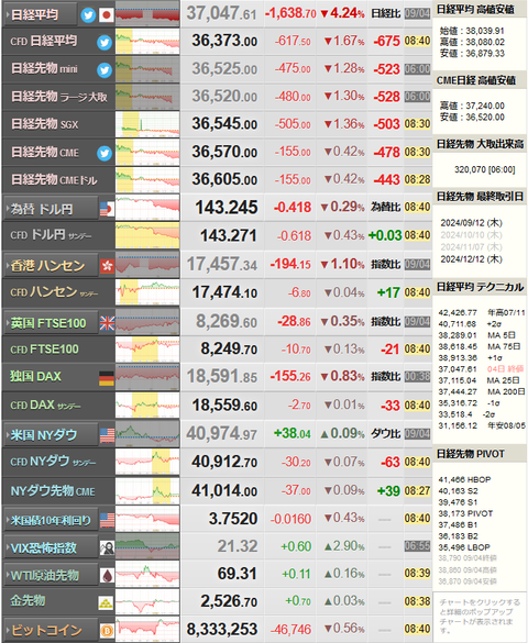 nikkei_0905