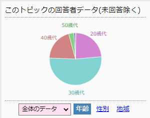 速報 稼げる まとめ