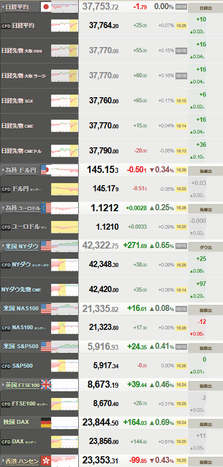 nikkei_0516