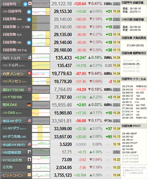 nikkei_0510