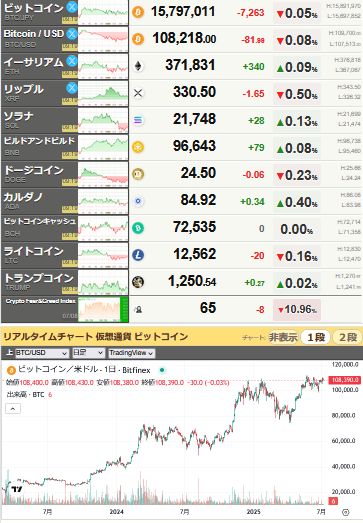 bitcoin_0708