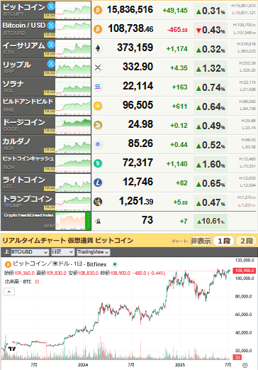 bitcoin_0707