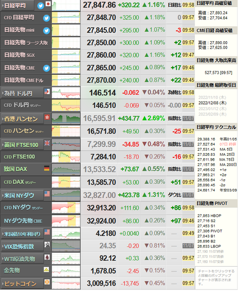 nikkei_1108