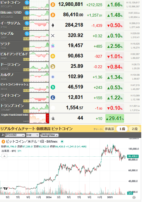 bitcoin_0403