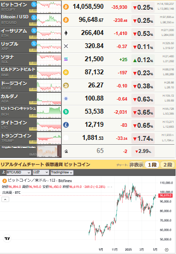 bitcoin_0503