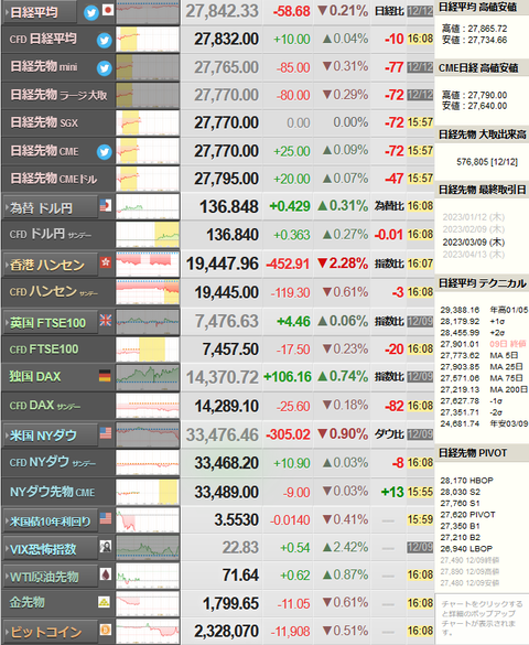 nikkei_1212