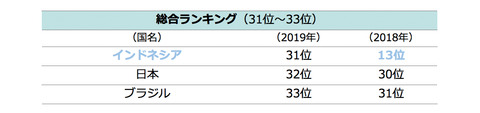 kawamura_HSBC_31-33
