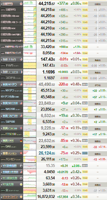 nikkei_0911