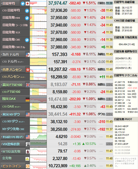 nikkei_0530