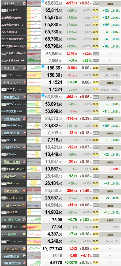 nikkei_0807
