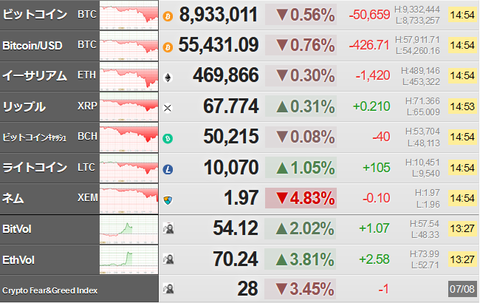 bitcoin_0708