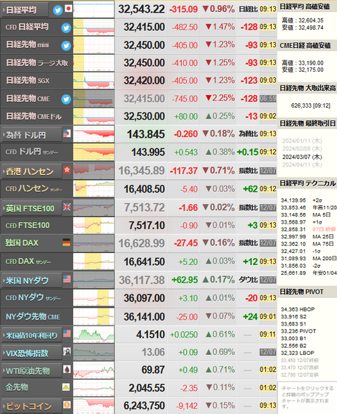 nikkei_1208