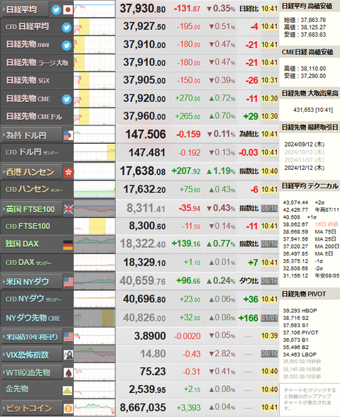 nikkei_0819