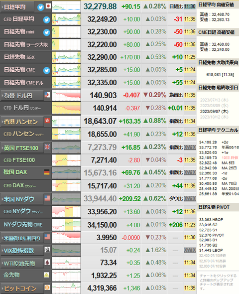 nikkei_0711