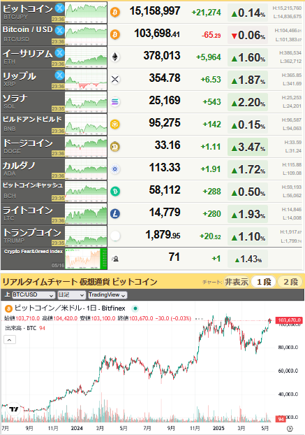 bitcoin_0516