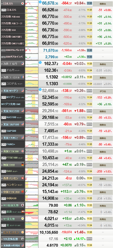 nikkei_0714