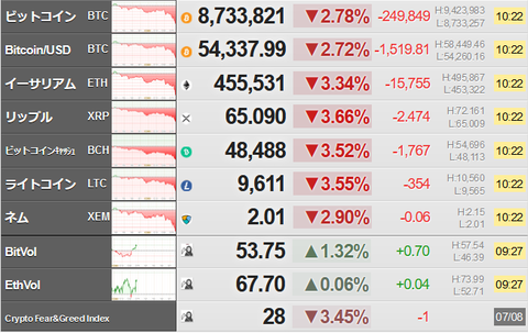 bitcoin_0708
