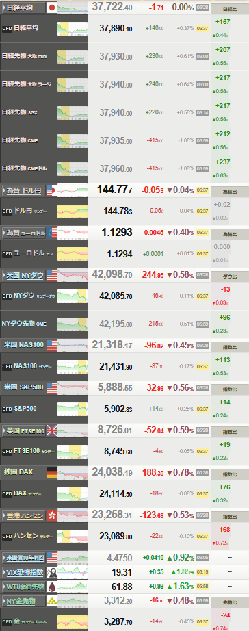 nikkei_0529