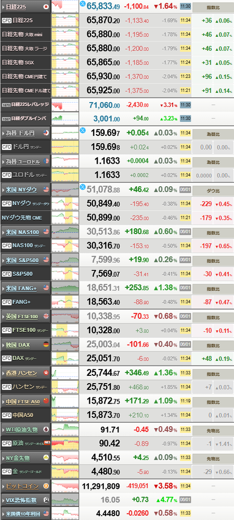 nikkei_0602