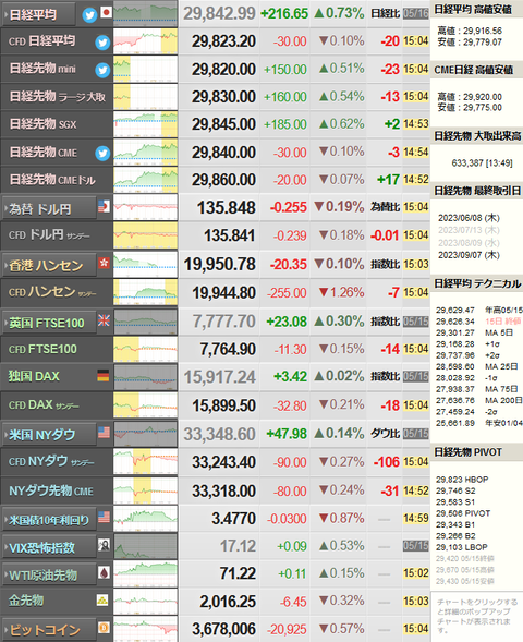 nikkei_0516