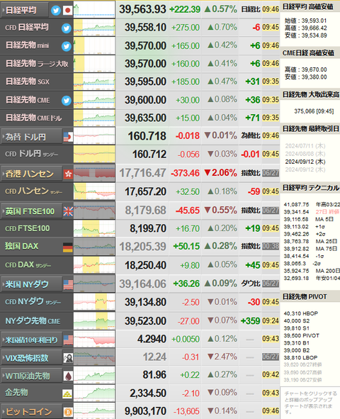 nikkei_0628