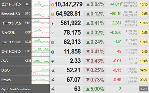 bitcoin_0621