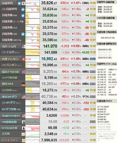 nikkei_0911