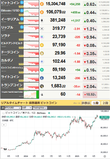 bitcoin_0530