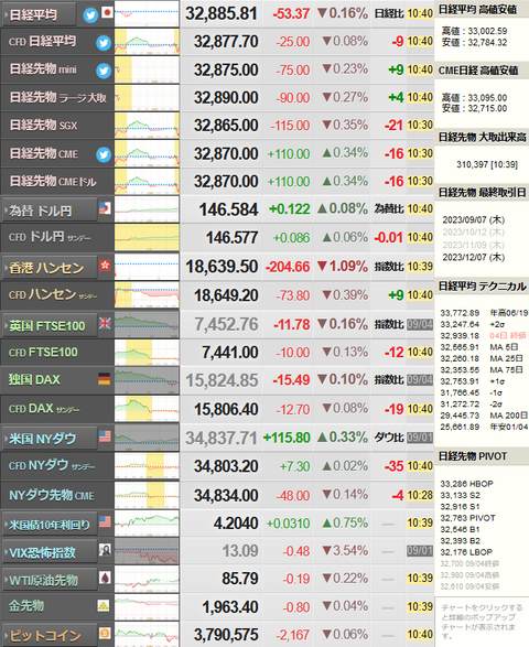 nikkei_0905