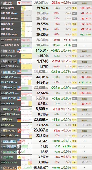nikkei_0707