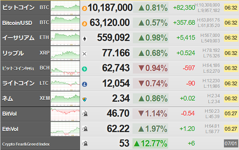 bitcoin_0702