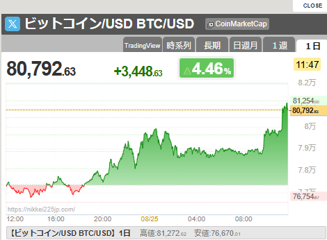 btc