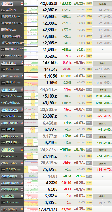nikkei_0815