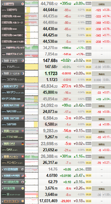 nikkei_0915