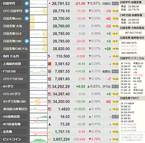 nikkei_0630