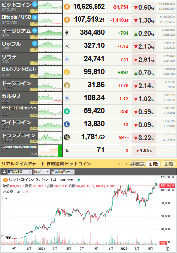bitcoin_0529
