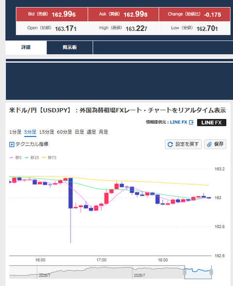 usdjpy