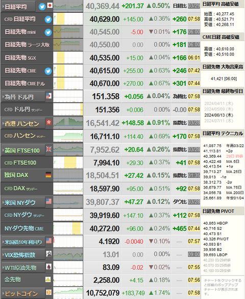 nikkei_0401