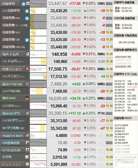 nikkei_1127