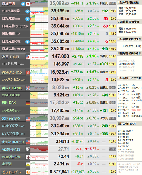 nikkei_0807