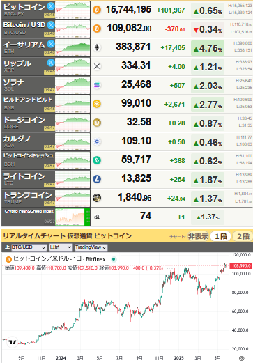 bitcoin_0528