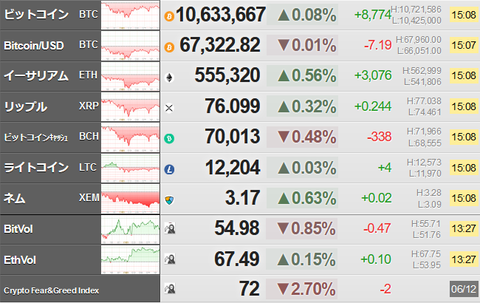 bitcoin_0612