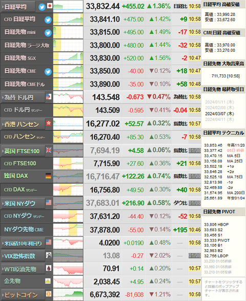 nikkei_0109