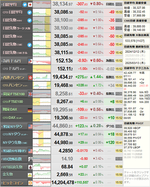 nikkei_1127
