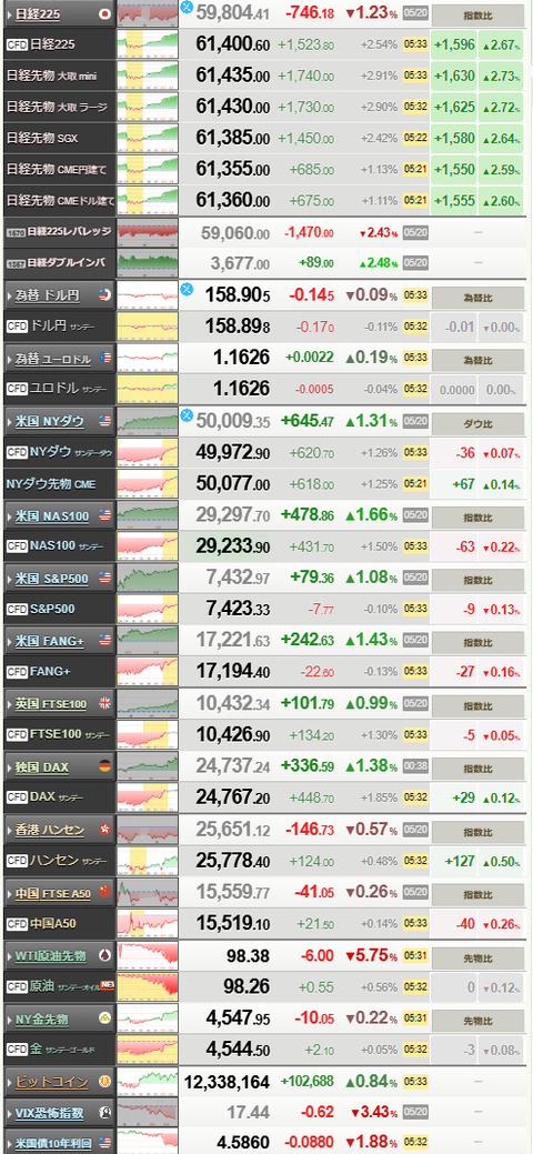 nikkei_0520
