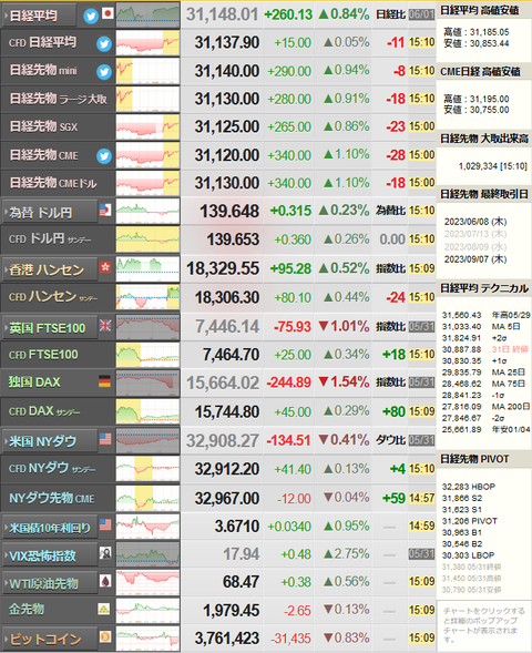 nikkei_0601