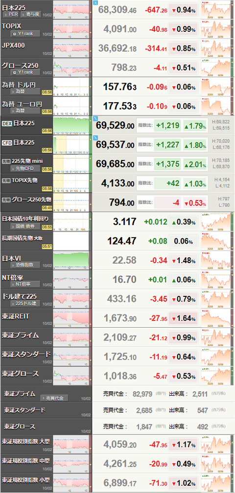 nikkei_1005