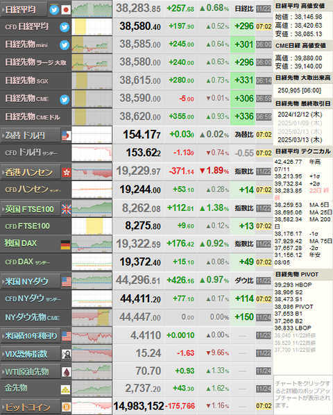 nikkei_1125