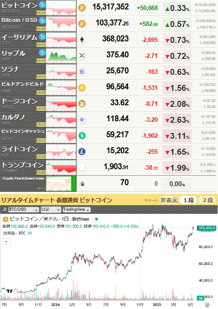 bitcoin_0513