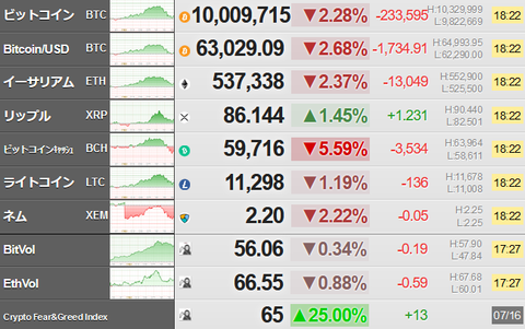bitcoin_0716